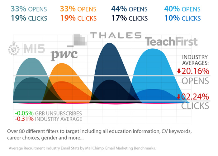 GRB Online Advertising Email Performance