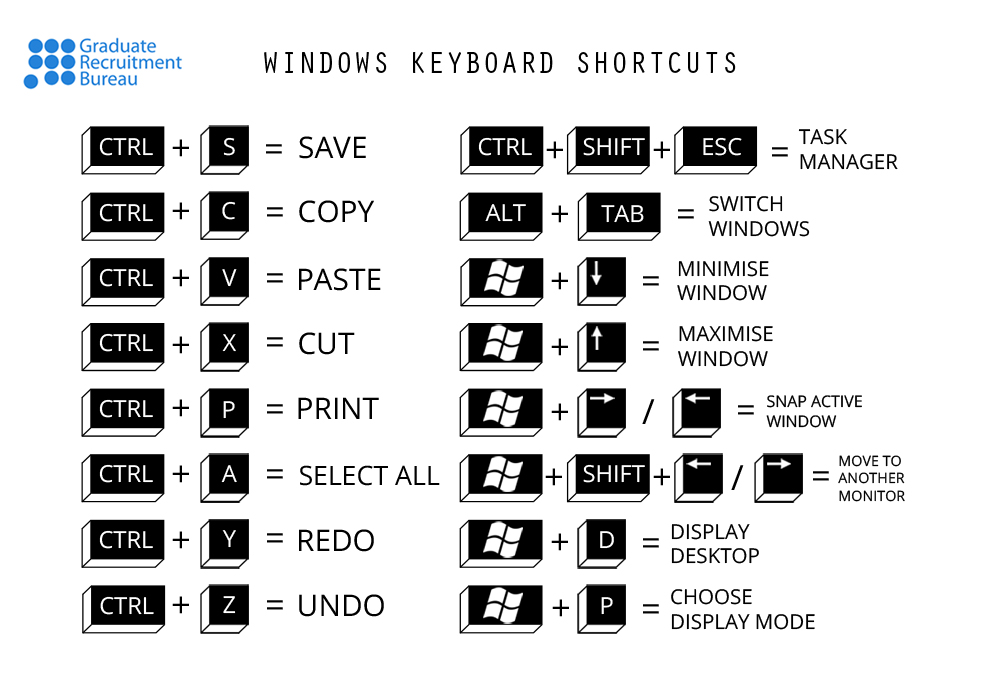 Image result for Mastering Windows 8: Essential Tips and Tricks for a Smooth Computing Experience infographics